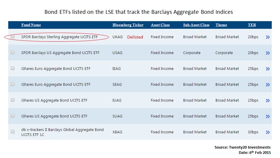 What is the Barclays Capital Aggregate Bond Index?